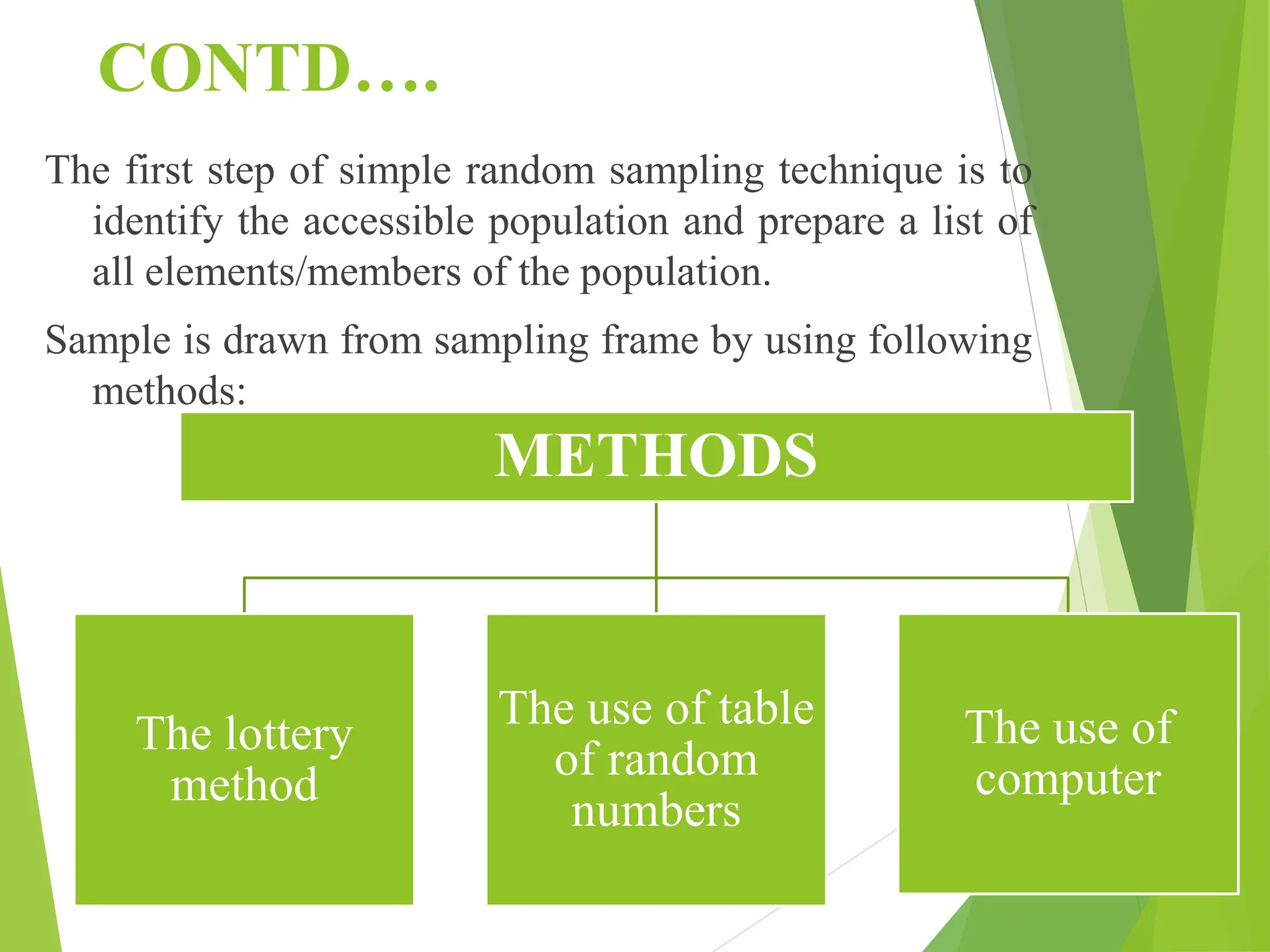 CONTD….
The first step of simple random sampling technique is to
identify the accessible population and prepare a list of
all elements/members of the population.
Sample is drawn from sampling frame by using following
methods:
METHODS
The lottery
method
The use of table
of random
numbers
The use of
computer
 