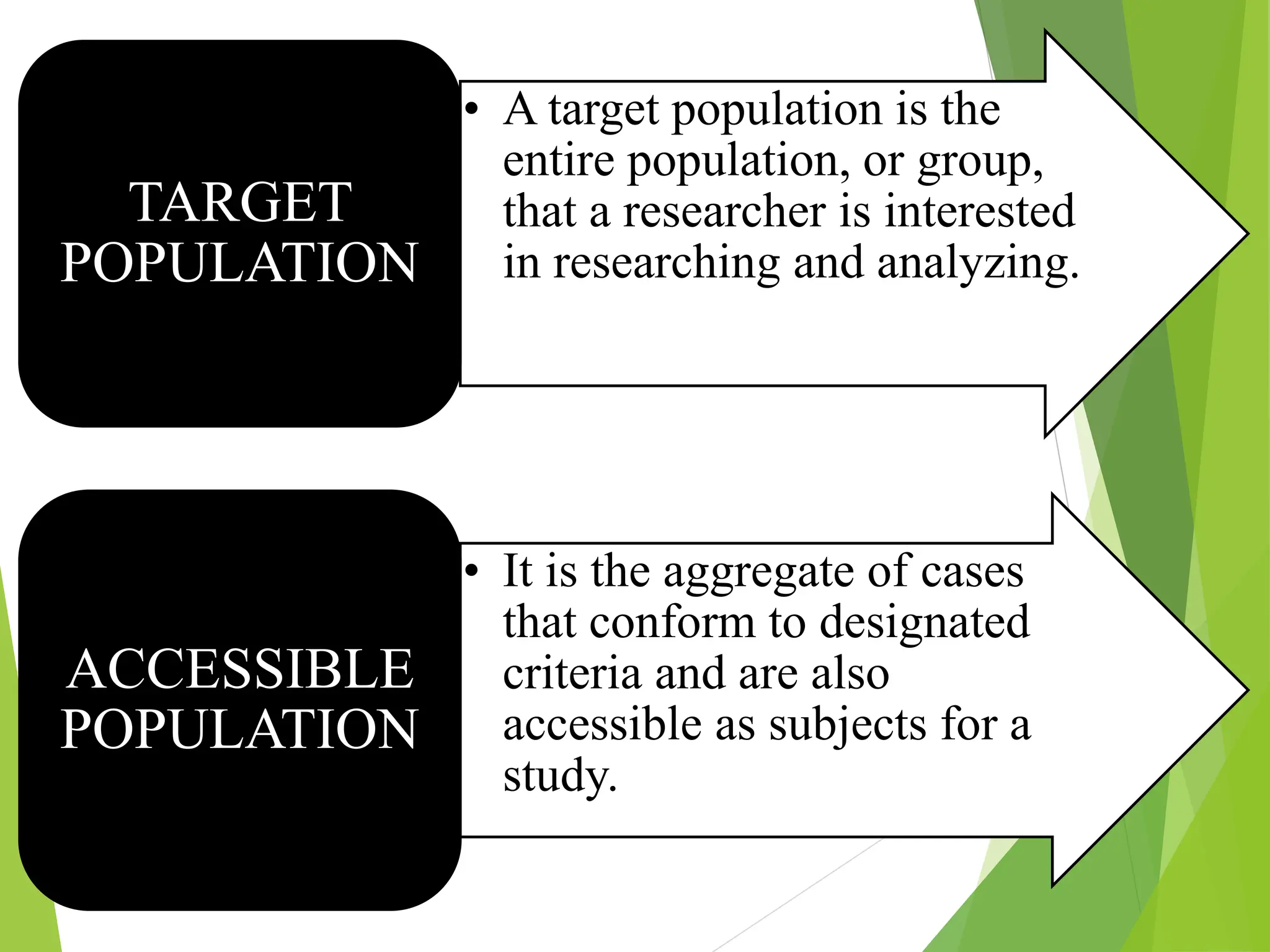• A target population is the
entire population, or group,
that a researcher is interested
in researching and analyzing.
TARGET
POPULATION
• It is the aggregate of cases
that conform to designated
criteria and are also
accessible as subjects for a
study.
ACCESSIBLE
POPULATION
 