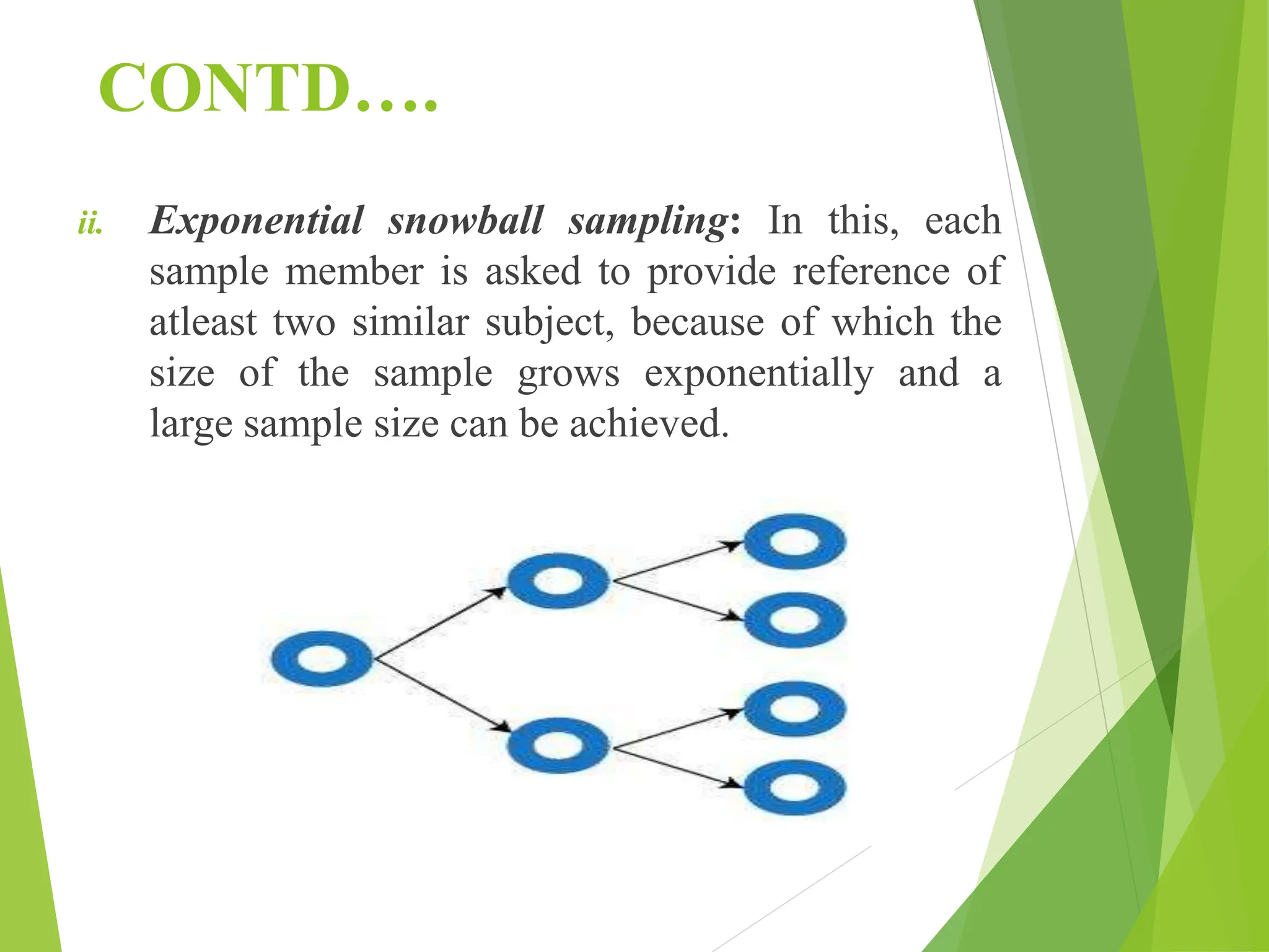 CONTD….
ii. Exponential snowball sampling: In this, each
sample member is asked to provide reference of
atleast two similar subject, because of which the
size of the sample grows exponentially and a
large sample size can be achieved.
 