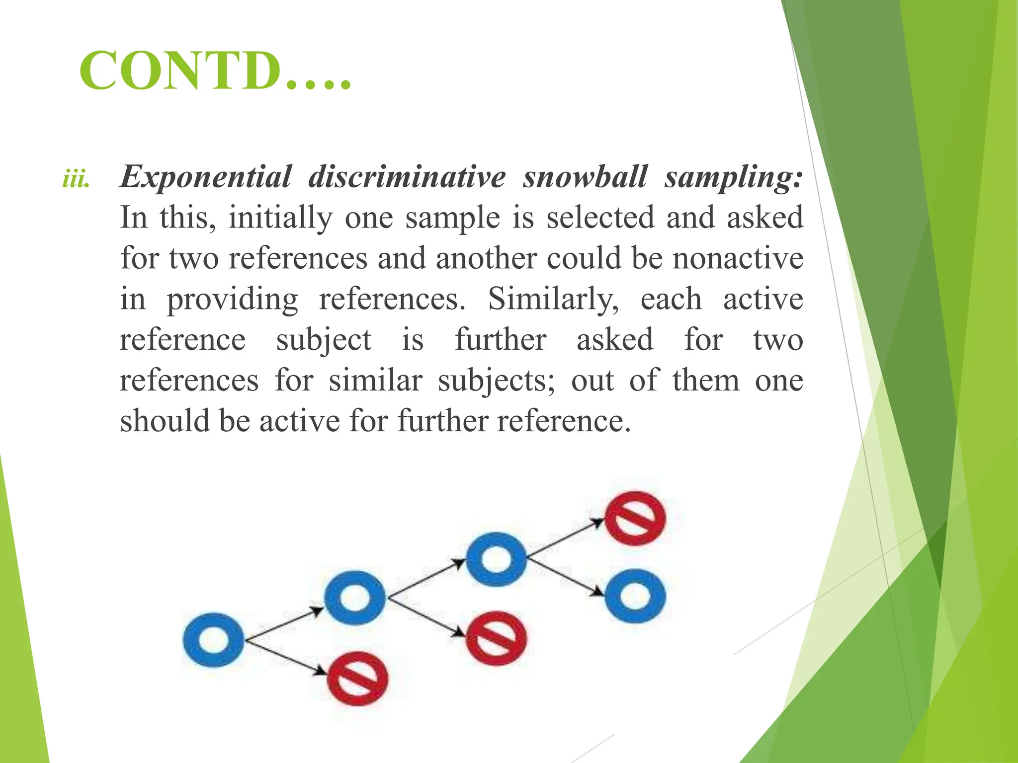 CONTD….
iii. Exponential discriminative snowball sampling:
In this, initially one sample is selected and asked
for two references and another could be nonactive
in providing references. Similarly, each active
reference subject is further asked for two
references for similar subjects; out of them one
should be active for further reference.
 