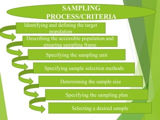 SAMPLING
PROCESS/CRITERIA
Identifying and defining the target
population
Describing the accessible population and
ensuring sampling frame
Specifying the sampling unit
Specifying sample selection methods
Determining the sample size
Specifying the sampling plan
Selecting a desired sample
 