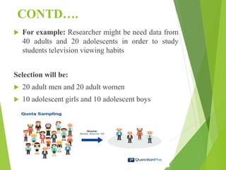 CONTD….
 For example: Researcher might be need data from
40 adults and 20 adolescents in order to study
students television viewing habits
Selection will be:
 20 adult men and 20 adult women
 10 adolescent girls and 10 adolescent boys
 