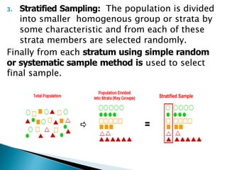 3. Stratified Sampling: The population is divided
into smaller homogenous group or strata by
some characteristic and from each of these
strata members are selected randomly.
Finally from each stratum using simple random
or systematic sample method is used to select
final sample.
 