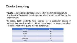 Quots Based Sampling Example Methods of Sampling Techniques and Sample Size | PPTX