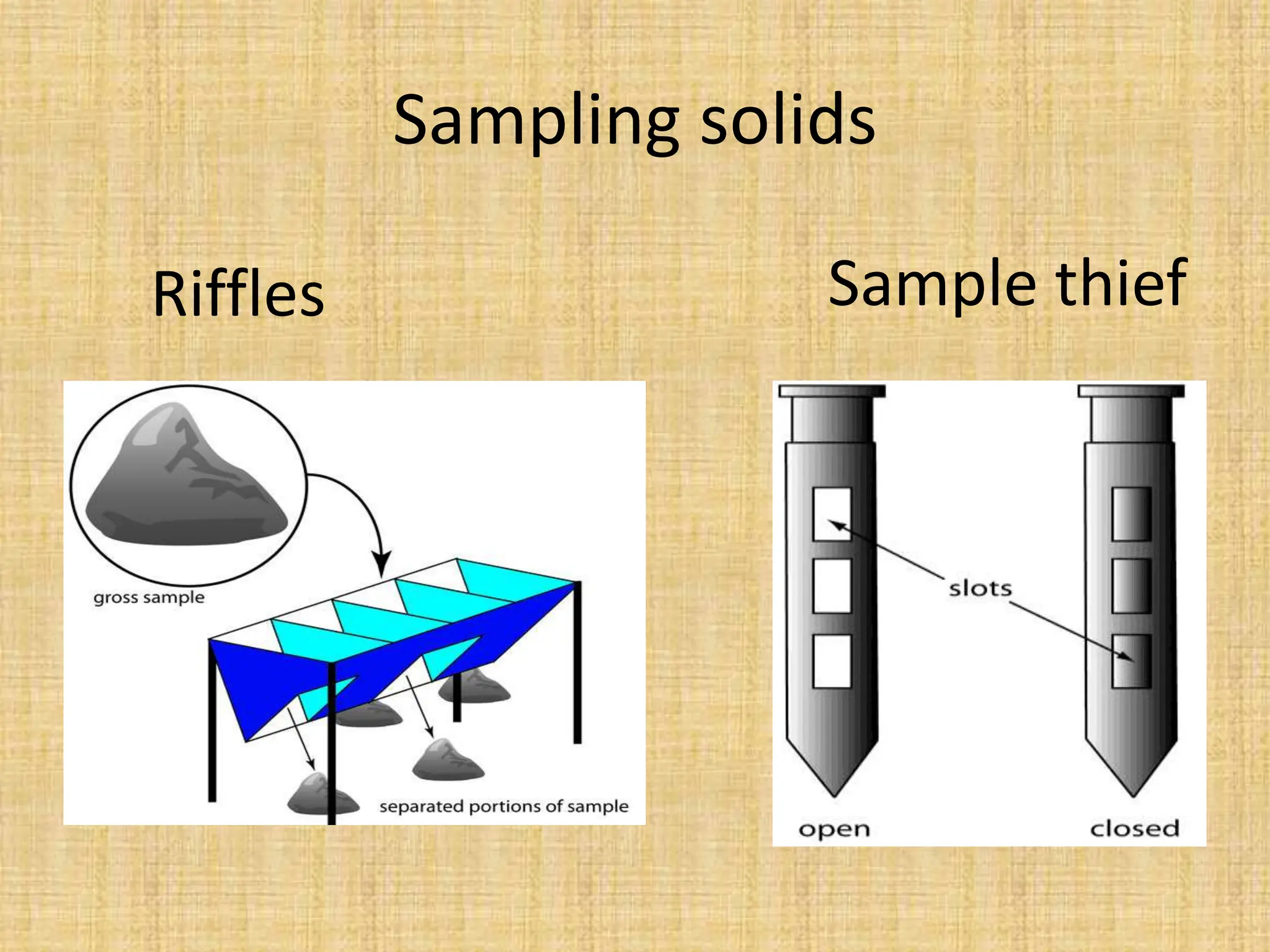Sampling solids
Riffles Sample thief
 