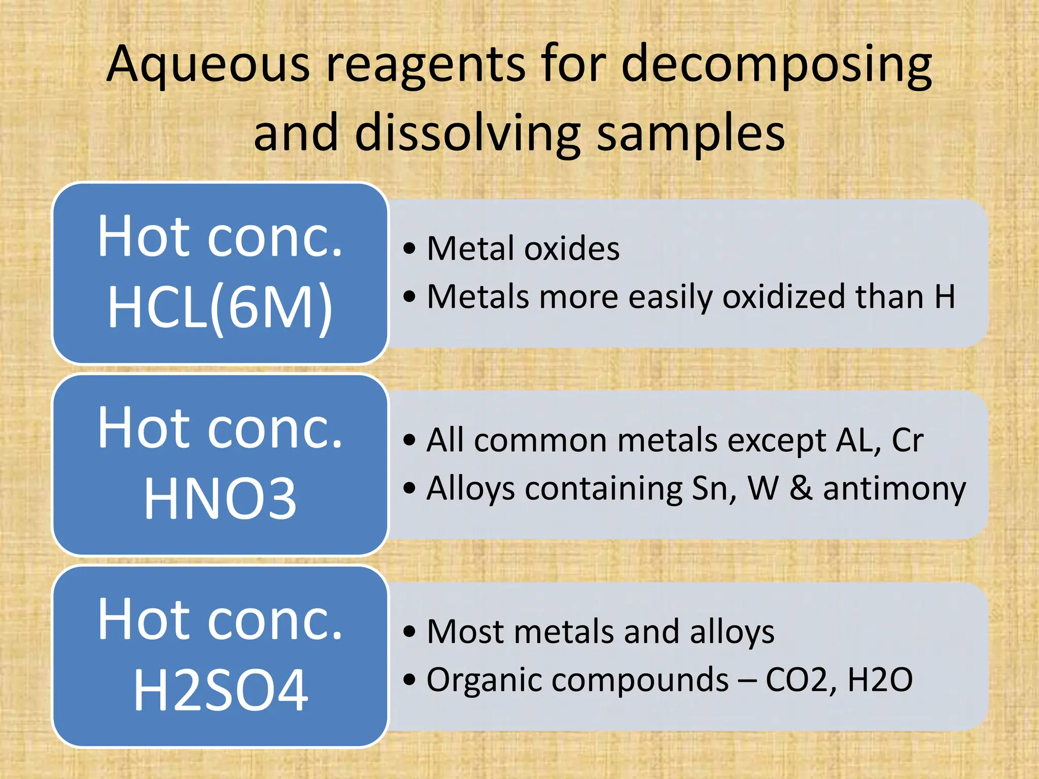 Aqueous reagents for decomposing
and dissolving samples
• Metal oxides
• Metals more easily oxidized than H
Hot conc.
HCL(6M)
• All common metals except AL, Cr
• Alloys containing Sn, W & antimony
Hot conc.
HNO3
• Most metals and alloys
• Organic compounds – CO2, H2O
Hot conc.
H2SO4
 