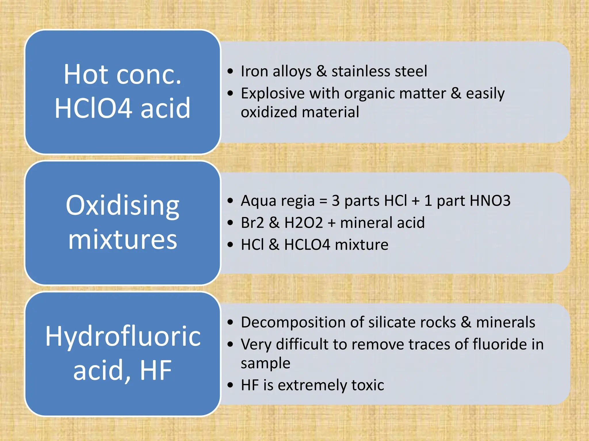 • Iron alloys & stainless steel
• Explosive with organic matter & easily
oxidized material
Hot conc.
HClO4 acid
• Aqua regia = 3 parts HCl + 1 part HNO3
• Br2 & H2O2 + mineral acid
• HCl & HCLO4 mixture
Oxidising
mixtures
• Decomposition of silicate rocks & minerals
• Very difficult to remove traces of fluoride in
sample
• HF is extremely toxic
Hydrofluoric
acid, HF
 