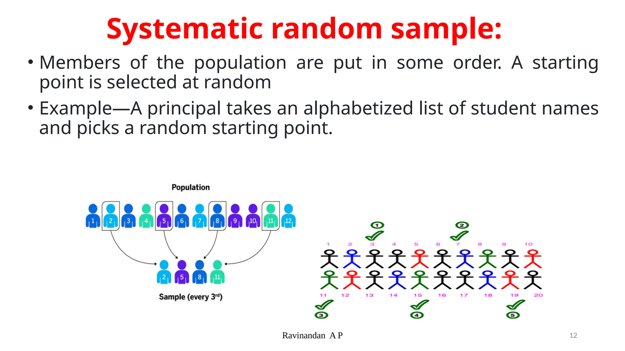 Ravinandan A P 12
Systematic random sample:
• Members of the population are put in some order. A starting
point is selected at random
• Example—A principal takes an alphabetized list of student names
and picks a random starting point.
 