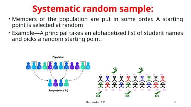 Sampling- Basics of testing hypothesis - sampling, essence of sampling ...