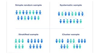 Sampling- Basics of testing hypothesis - sampling, essence of sampling ...