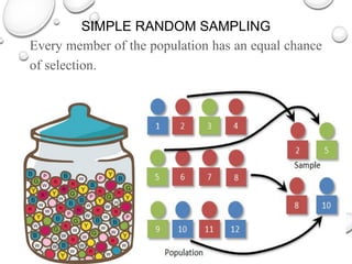 SIMPLE RANDOM SAMPLING
Every member of the population has an equal chance
of selection.
 