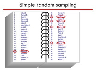 Simple random sampling
 