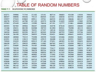 TABLE OF RANDOM NUMBERS
 