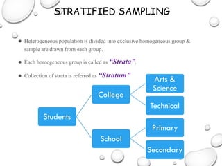 ● Heterogeneous population is divided into exclusive homogeneous group &
sample are drawn from each group.
● Each homogeneous group is called as “Strata”.
● Collection of strata is referred as “Stratum”
STRATIFIED SAMPLING
Students
College
Arts &
Science
Technical
School
Primary
Secondary
 