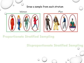 16
Draw a sample from each stratum
Proportionate Stratified Sampling
Disproportionate Stratified Sampling
 