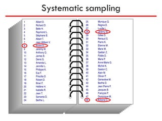 Systematic sampling
 