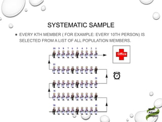 SYSTEMATIC SAMPLE
● EVERY KTH MEMBER ( FOR EXAMPLE: EVERY 10TH PERSON) IS
SELECTED FROM A LIST OF ALL POPULATION MEMBERS.
Math
Alliance
Project
 