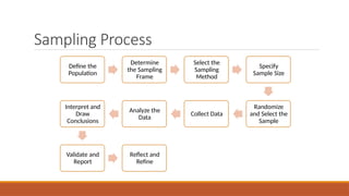 SAMPLING Techniques for research analysis.pptx