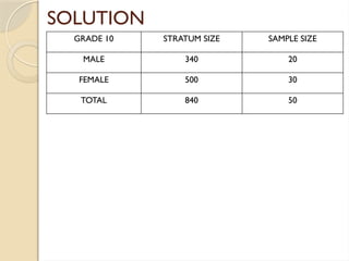 SOLUTION
GRADE 10 STRATUM SIZE SAMPLE SIZE
MALE 340 20
FEMALE 500 30
TOTAL 840 50
 