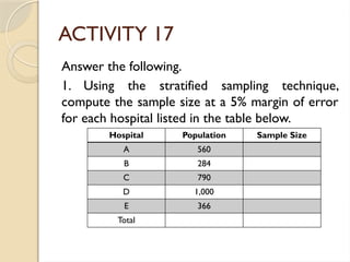 ACTIVITY 17
Answer the following.
1. Using the stratified sampling technique,
compute the sample size at a 5% margin of error
for each hospital listed in the table below.
Hospital Population Sample Size
A 560
B 284
C 790
D 1,000
E 366
Total
 