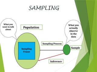 SAMPLING and its types and sampling errors | PPTX