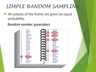 Random Equality Generator SAMPLING and its types and sampling errors | PPTX