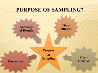 Sampling in legal research methodology and prevention of integerity | PPTX