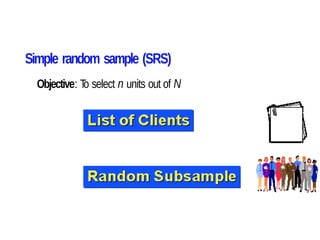 Simple random sample (SRS)
15
Objective: T
o select n units out of N
 