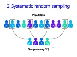 2. Systematic random sampling
21
 
