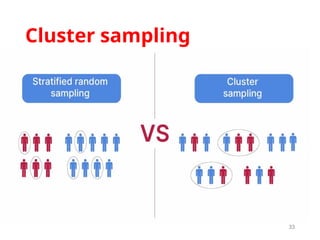 Cluster sampling
33
 