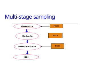 Multi-stage sampling
39
 