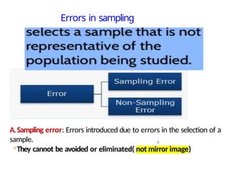 Errors in sampling
8
A.Sampling error: Errors introduced due to errors in the selection of a
sample.
◦They cannot be avoided or eliminated( not mirror image)
 
