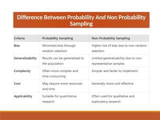 SAMPLING: DEFINITION,PROCESS,TYPES,SAMPLE SIZE, SAMPLING ERROR.pptx