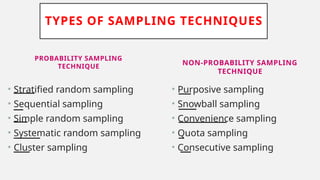 sampling and its types.pptx presented by Preeti Kulshrestha M.Sc ...