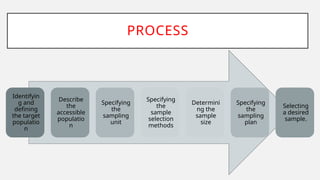 sampling and its types.pptx presented by Preeti Kulshrestha M.Sc ...