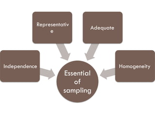 Comprehensive Guide to Sampling Techniques and Principles in Research ...