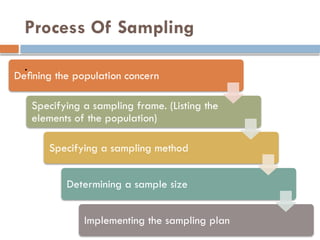 Comprehensive Guide to Sampling Techniques and Principles in Research ...