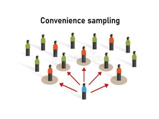 Comprehensive Guide to Sampling Techniques and Principles in Research ...
