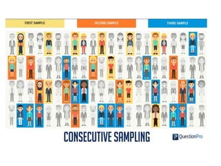 Comprehensive Guide to Sampling Techniques and Principles in Research ...