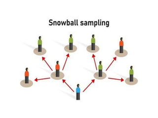 Comprehensive Guide to Sampling Techniques and Principles in Research ...