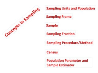 SAMPLING.pptx guide to sampling methods | PPTX