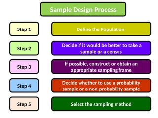 SAMPLING.pptx guide to sampling methods | PPTX