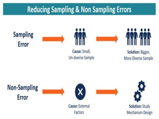 SAMPLING.pptx guide to sampling methods | PPTX