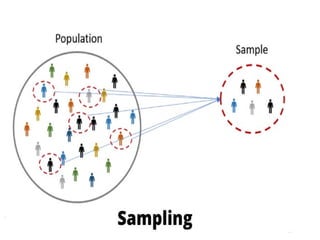 SAMPLING.pptx guide to sampling methods | PPTX