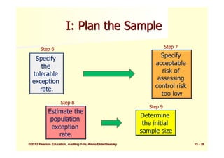 Comprehensive Guide to Audit Sampling Methods and Risk Management | PDF