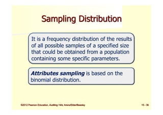 Comprehensive Guide to Audit Sampling Methods and Risk Management | PDF