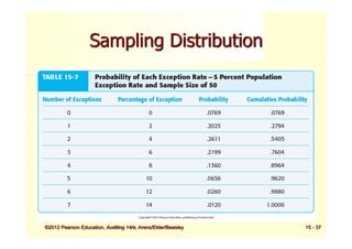 Comprehensive Guide to Audit Sampling Methods and Risk Management | PDF