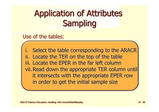 Comprehensive Guide to Audit Sampling Methods and Risk Management | PDF