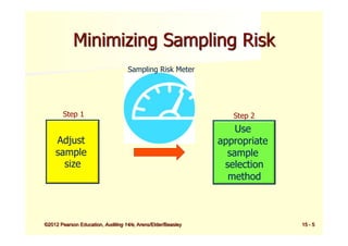 Comprehensive Guide to Audit Sampling Methods and Risk Management | PDF
