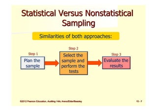 Comprehensive Guide to Audit Sampling Methods and Risk Management | PDF